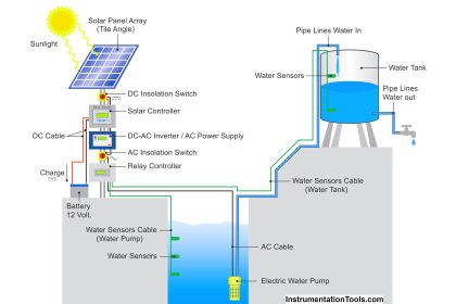 Solar Pump