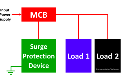 Surge Protection Device