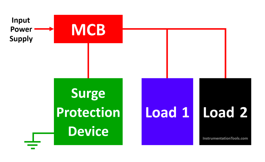Surge Protection Device