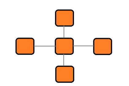 What is Star Topology