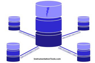 What is a Database Server