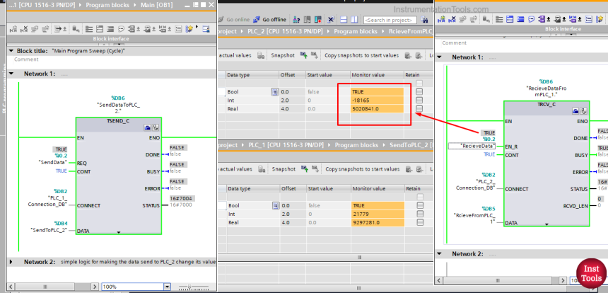 two-way communication between PLC systems