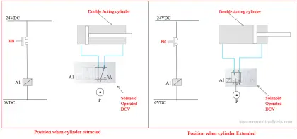 Control of Double-acting Pneumatic Cylinder