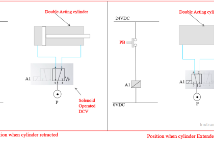 Control of Double-acting Pneumatic Cylinder