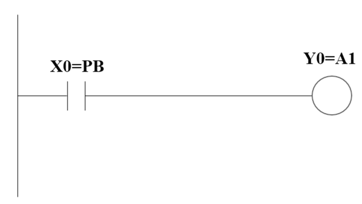 Ladder Logic for Control of Double-acting Pneumatic Cylinder