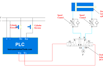Speed Control of Pneumatic Cylinder (Explanation with PLC)