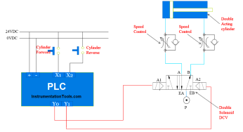 Speed Control of Pneumatic Cylinder (Explanation with PLC)