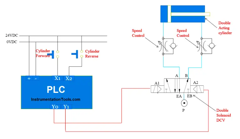 PLC Tutorials - Instrumentation Tools