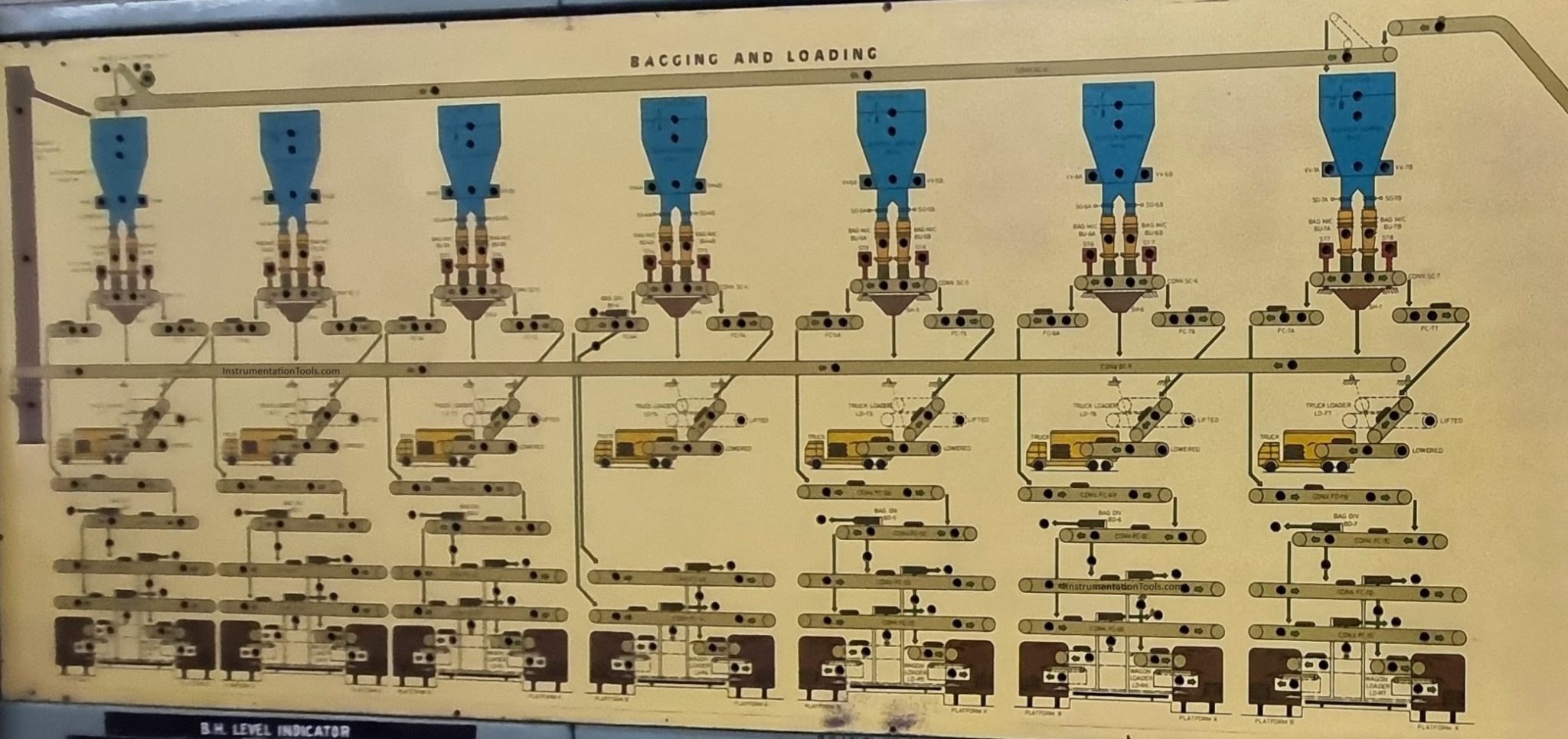 Urea Bagging Plant - Process Flow