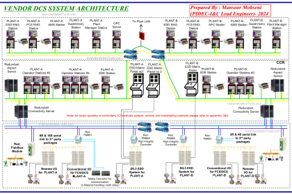 Control system architecture diagrams