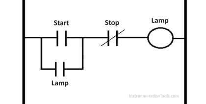 Convert an Electrical Diagram into PLC Program