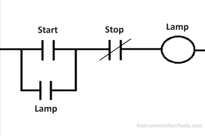 Convert an Electrical Diagram into PLC Program