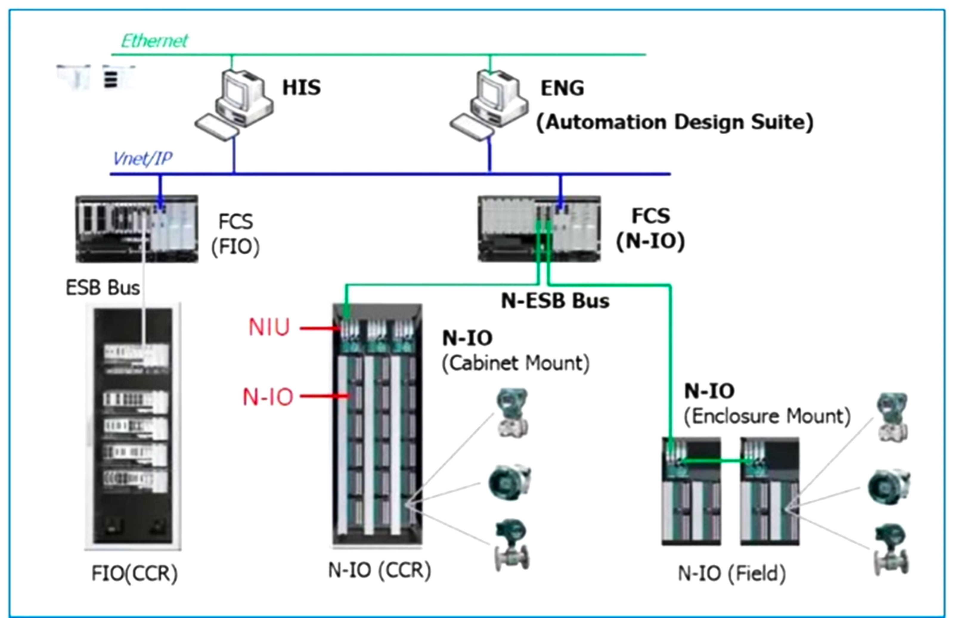 DCS System Architecture Diagram