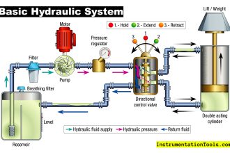Hydraulic Systems