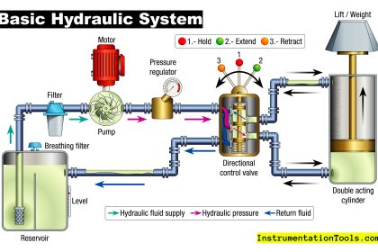 Hydraulic Systems