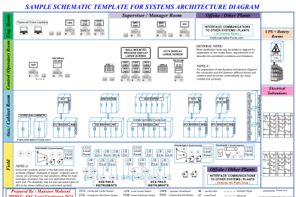 Sample Schematic Template for Systems Architecture Diagram