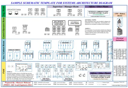 Sample Schematic Template for Systems Architecture Diagram