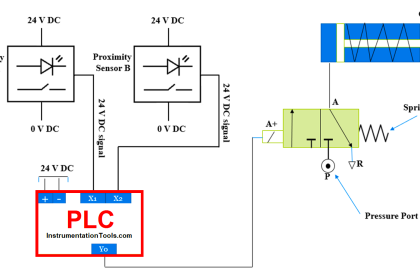 Single-acting Cylinder OR operation (PLC and Sensors)
