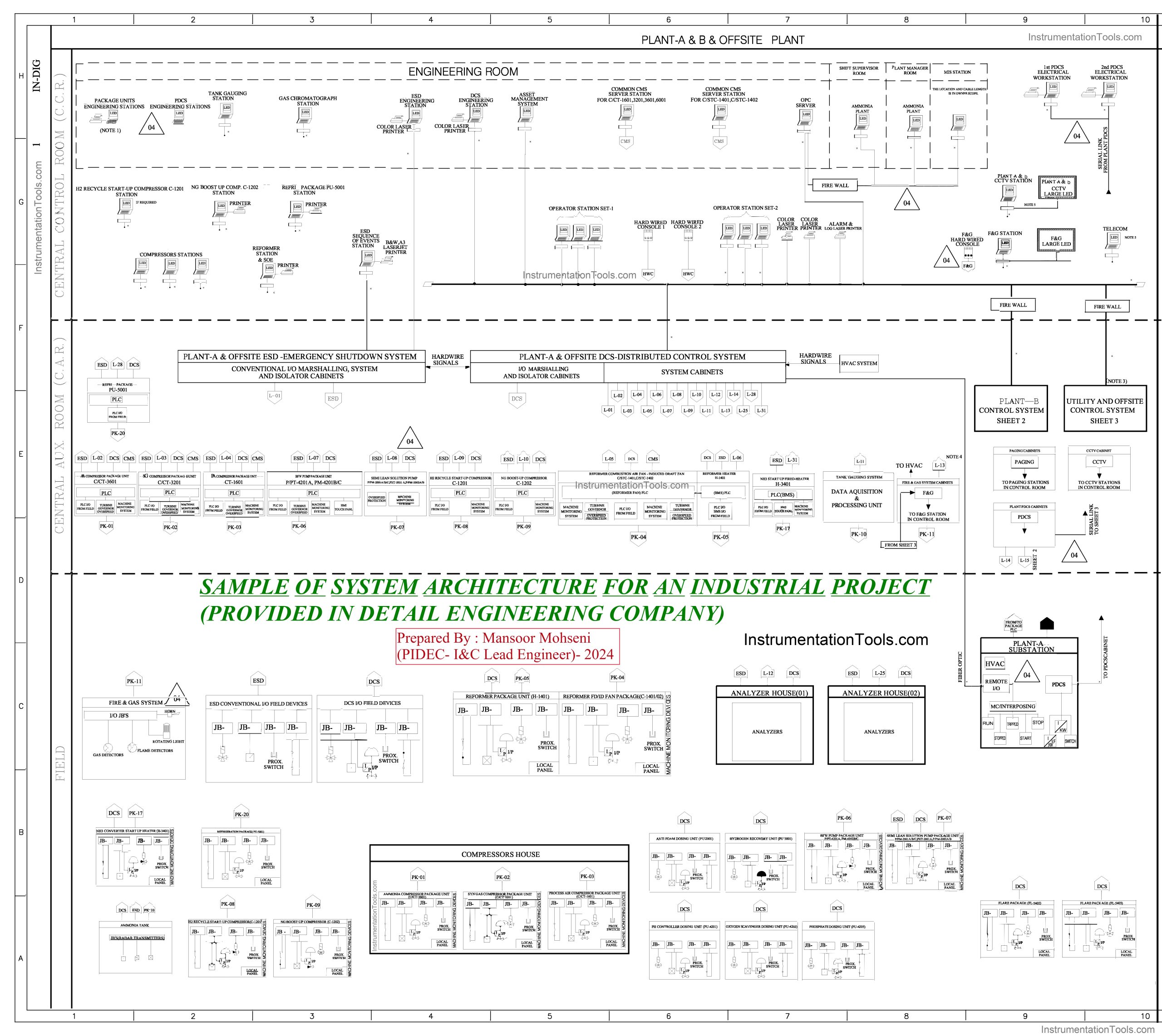 System Architecture Diagram Provided in Detail Design Engineering Company