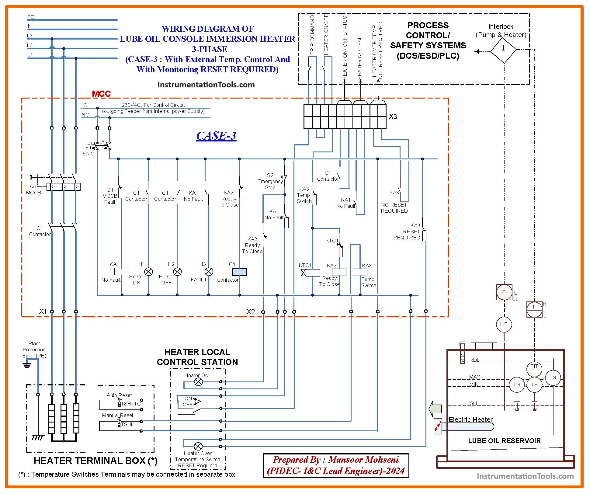 3 Phase Immersion Heaters