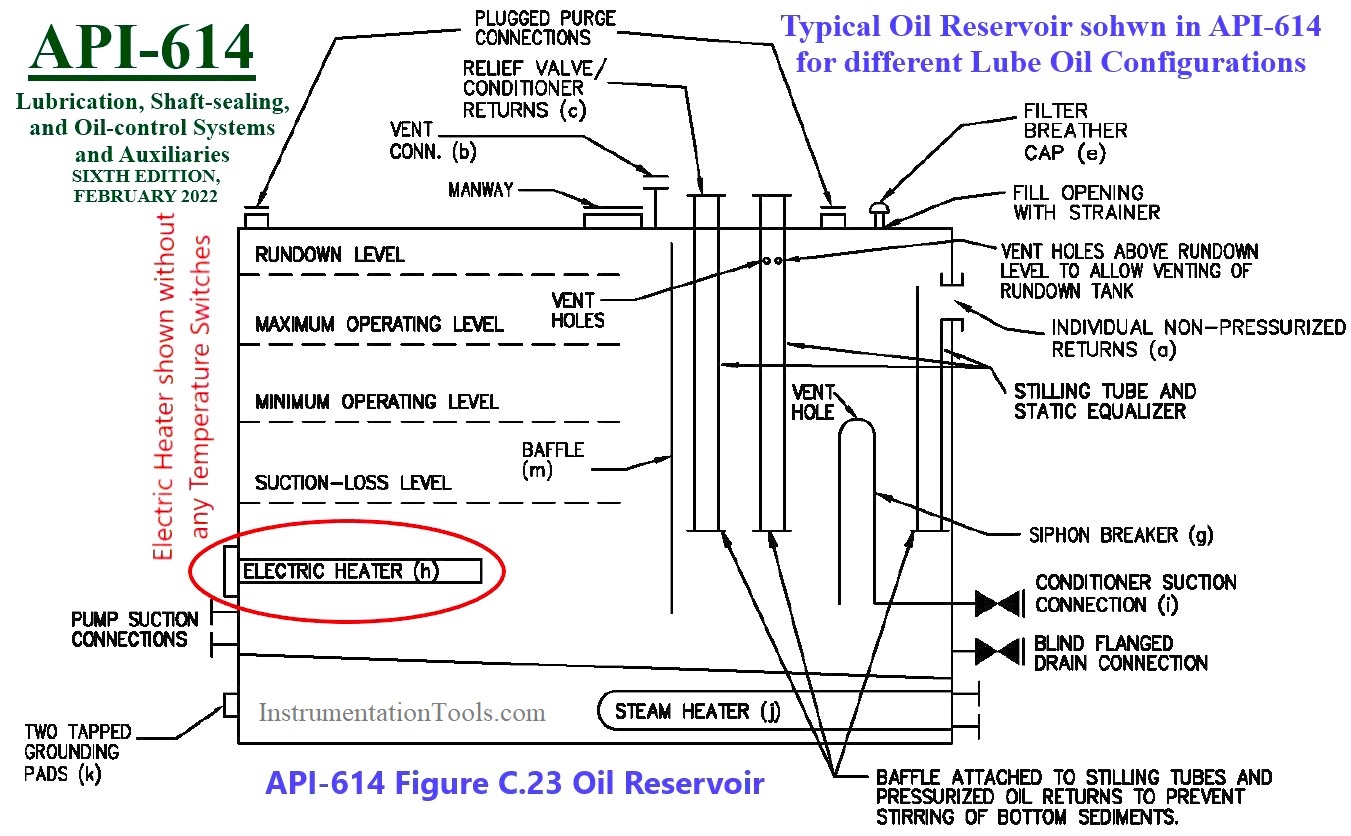 API-614 Oil Reservoir