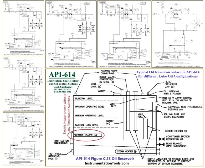 Lube Oil Consoles - Immersion Heaters - API 614 Standard