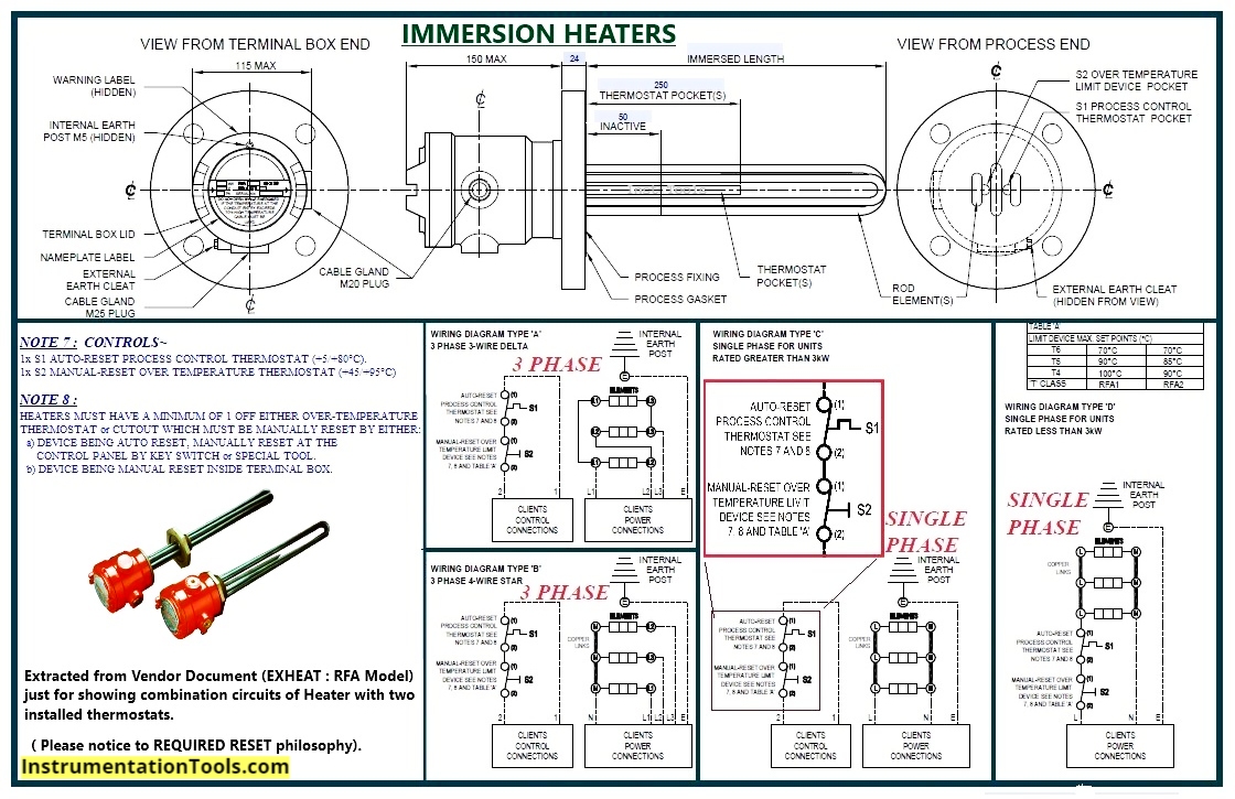 Electric Heaters with two thermostats