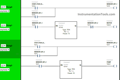 PLC Code to Start & Stop Motor and Pump as per Logic
