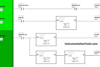 PLC Programming Example on Bottle Line Control