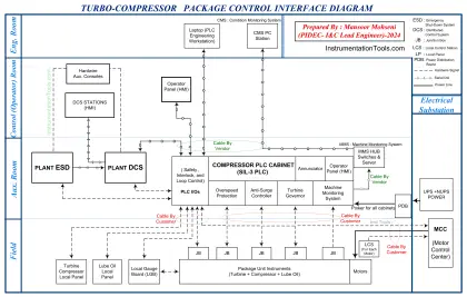 Turbine-Compressor System Architecture