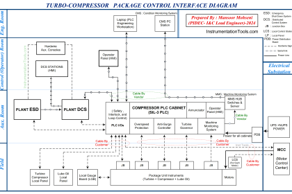Turbine-Compressor System Architecture