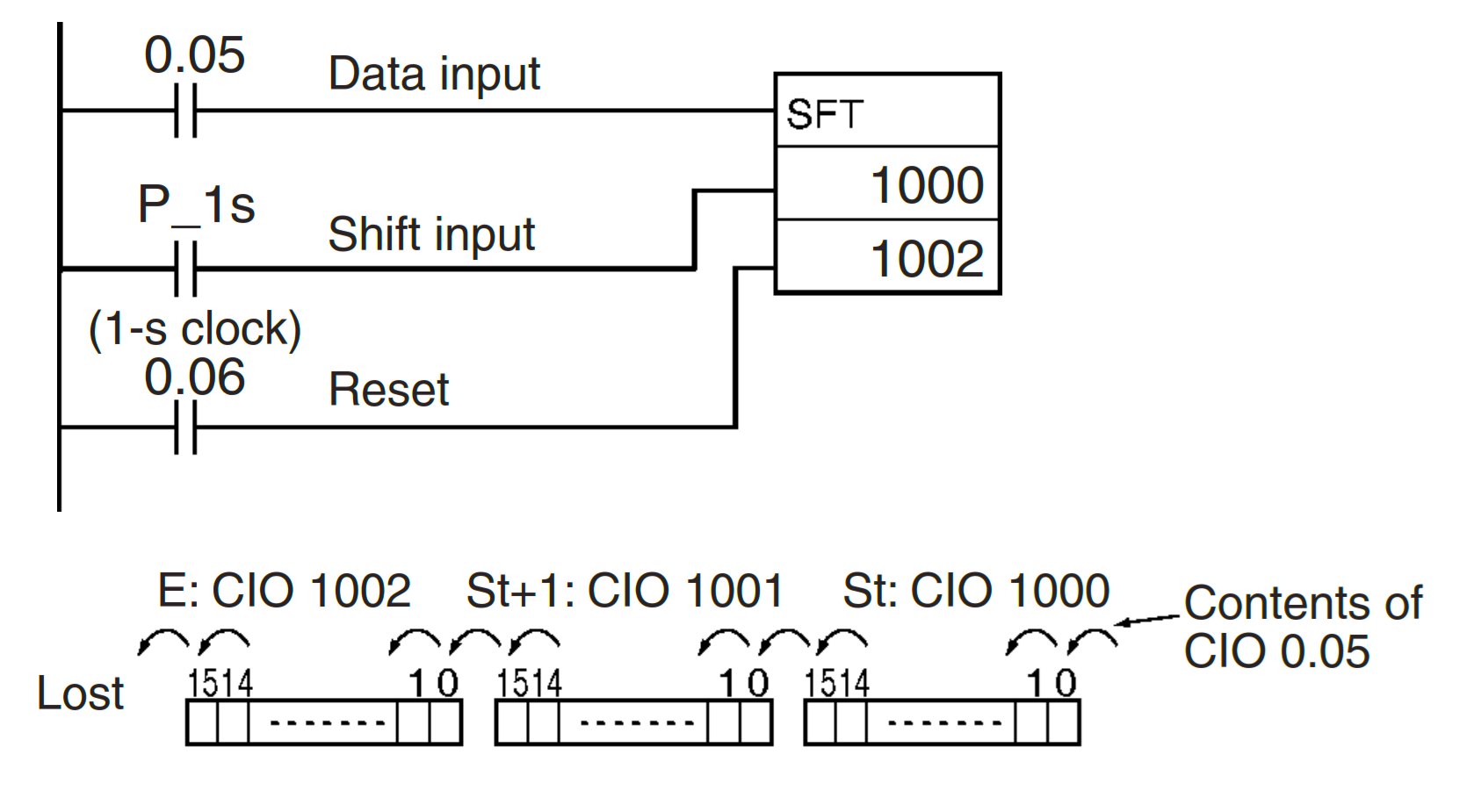 48-bit sliding register in PLC