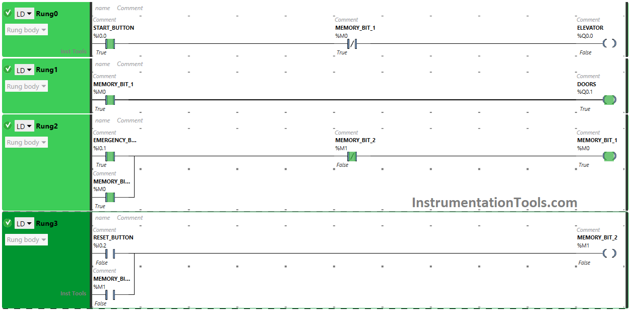 Basic E-stop PLC programming example