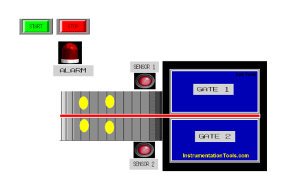 Conveyor Sorting Machine PLC Program
