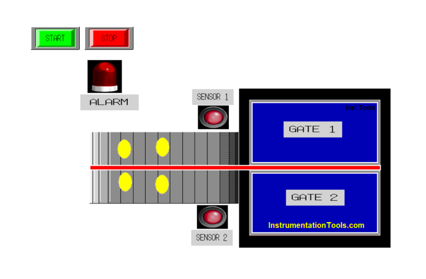 Conveyor Sorting Machine PLC Program