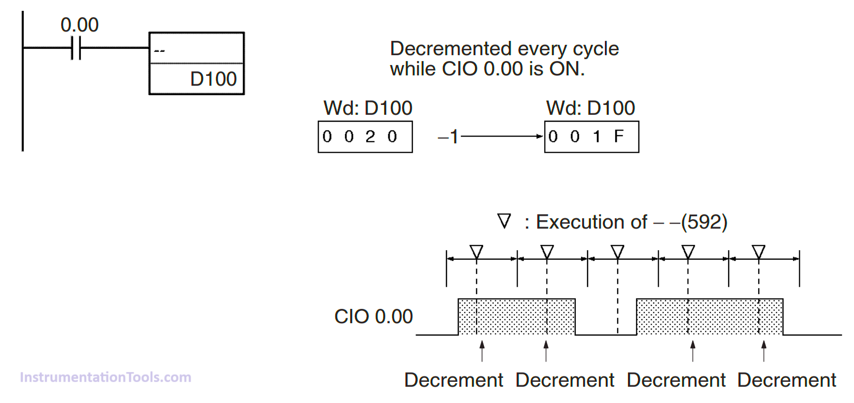 Decrement Instruction in CX-Programmer