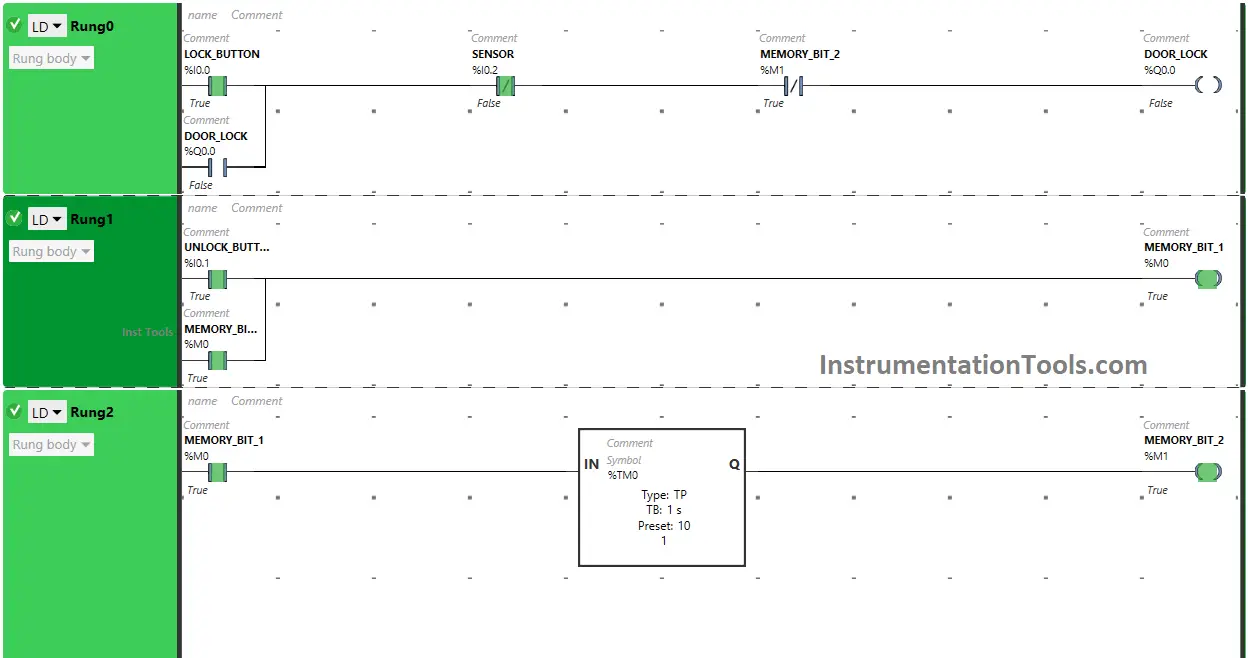 Door opening and closing system using ladder logic