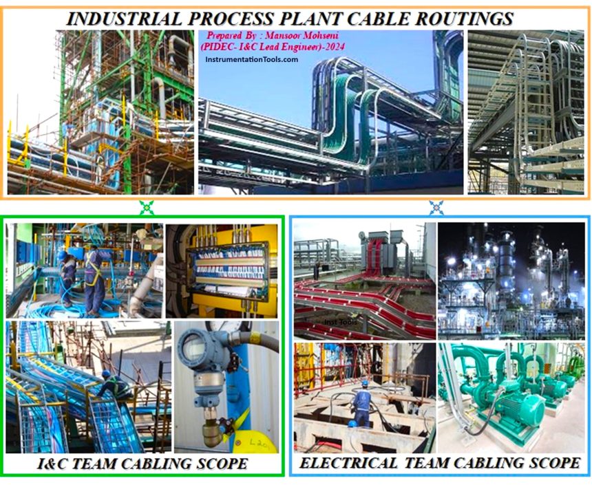 Electrical and Instrument Engineers Job Profile