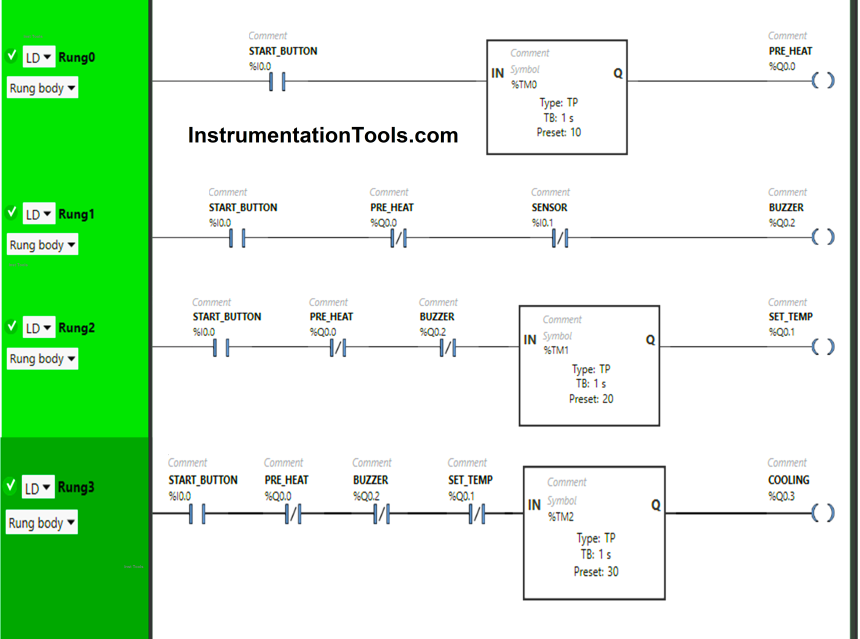 Industrial Oven Control Application with PLC Controller