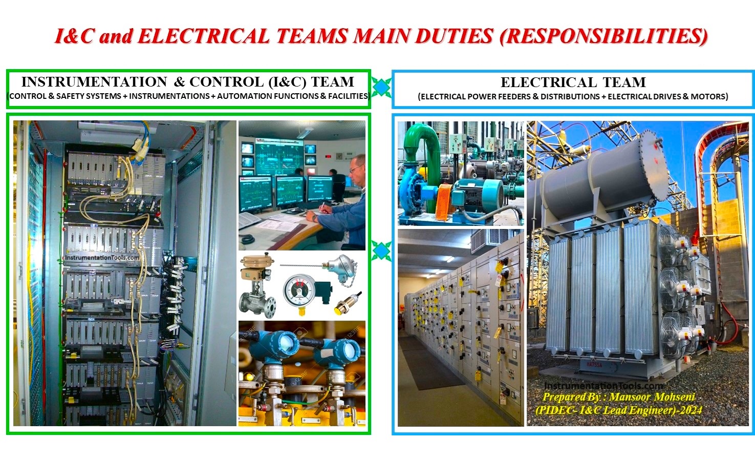 Instrument and Electrical Teams Main Duties