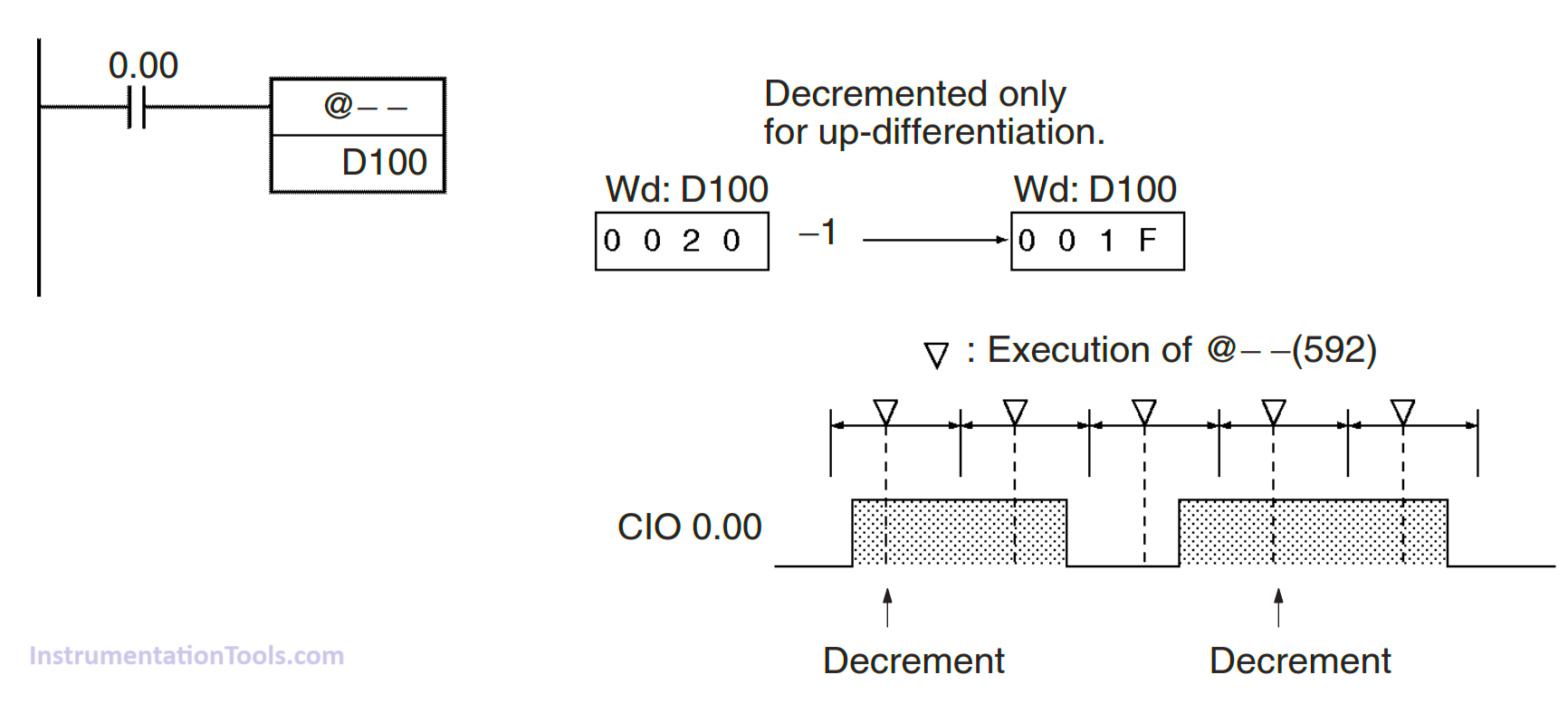 PLC Decrement Instruction