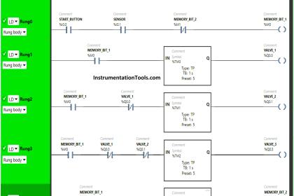 PLC Program for Fish Feeding System