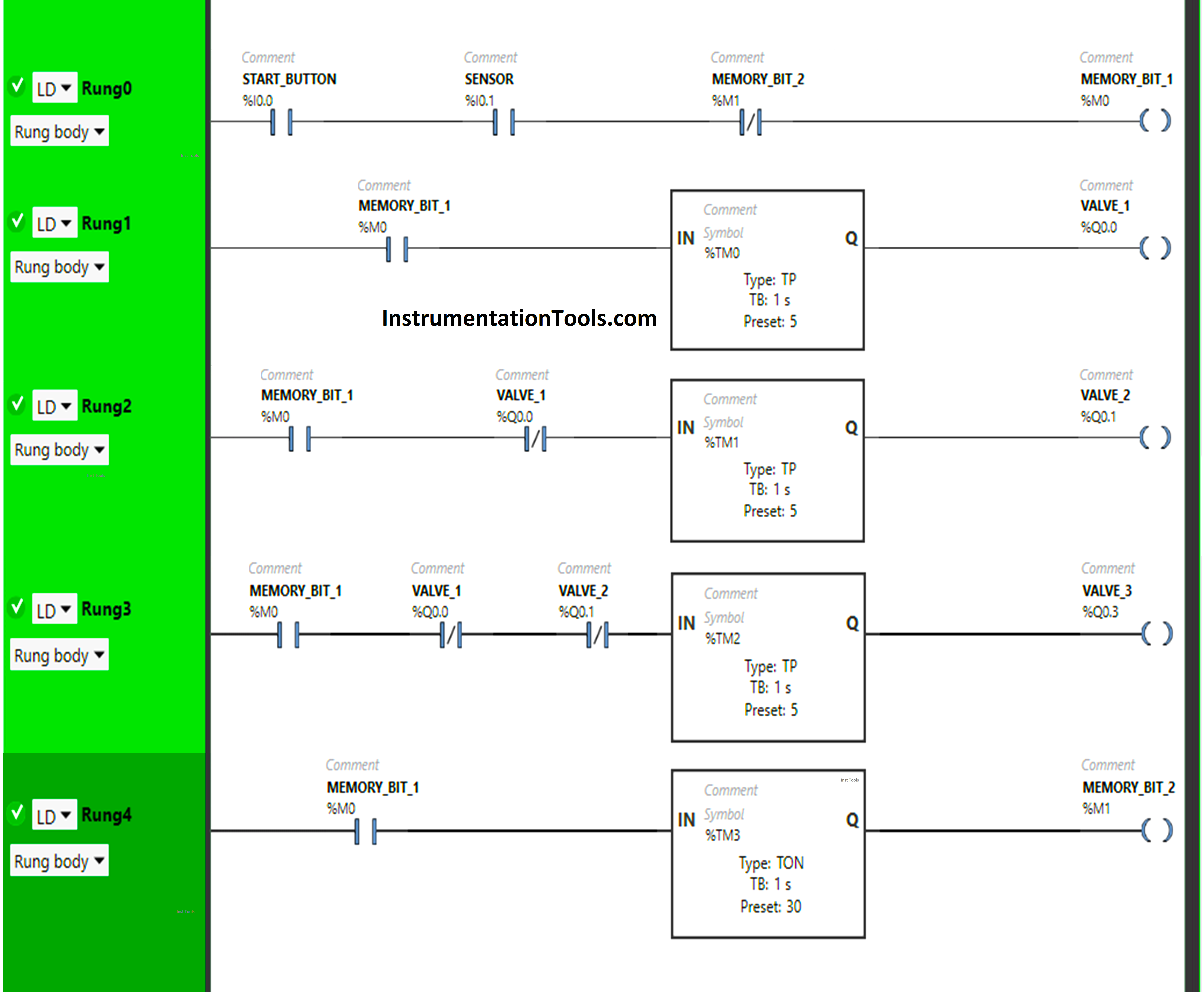 PLC Program for Fish Feeding System