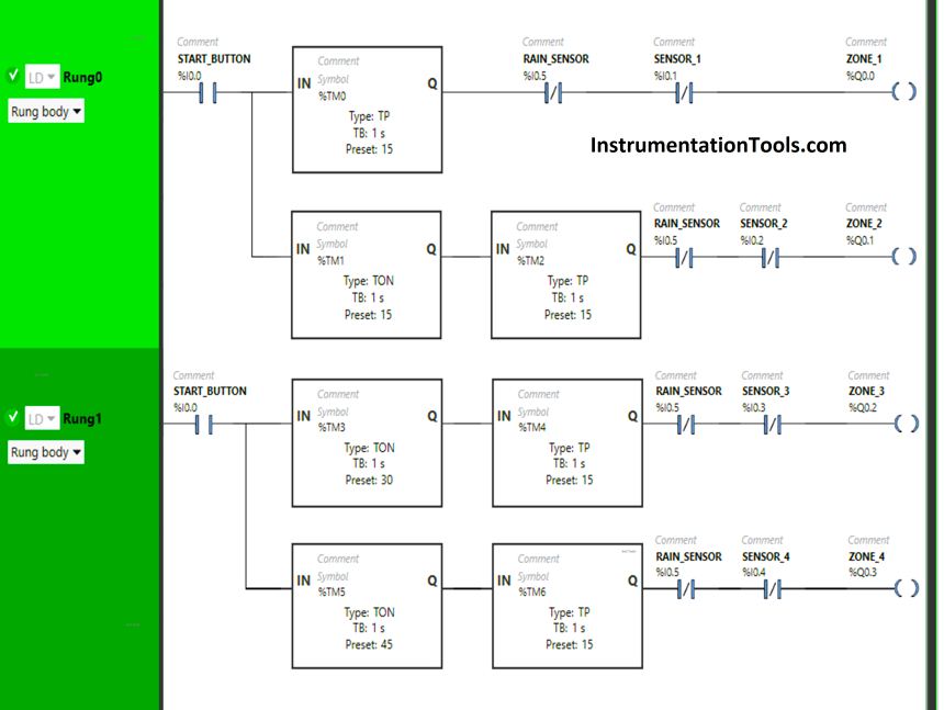 PLC Programming for Garden Sprinkle System