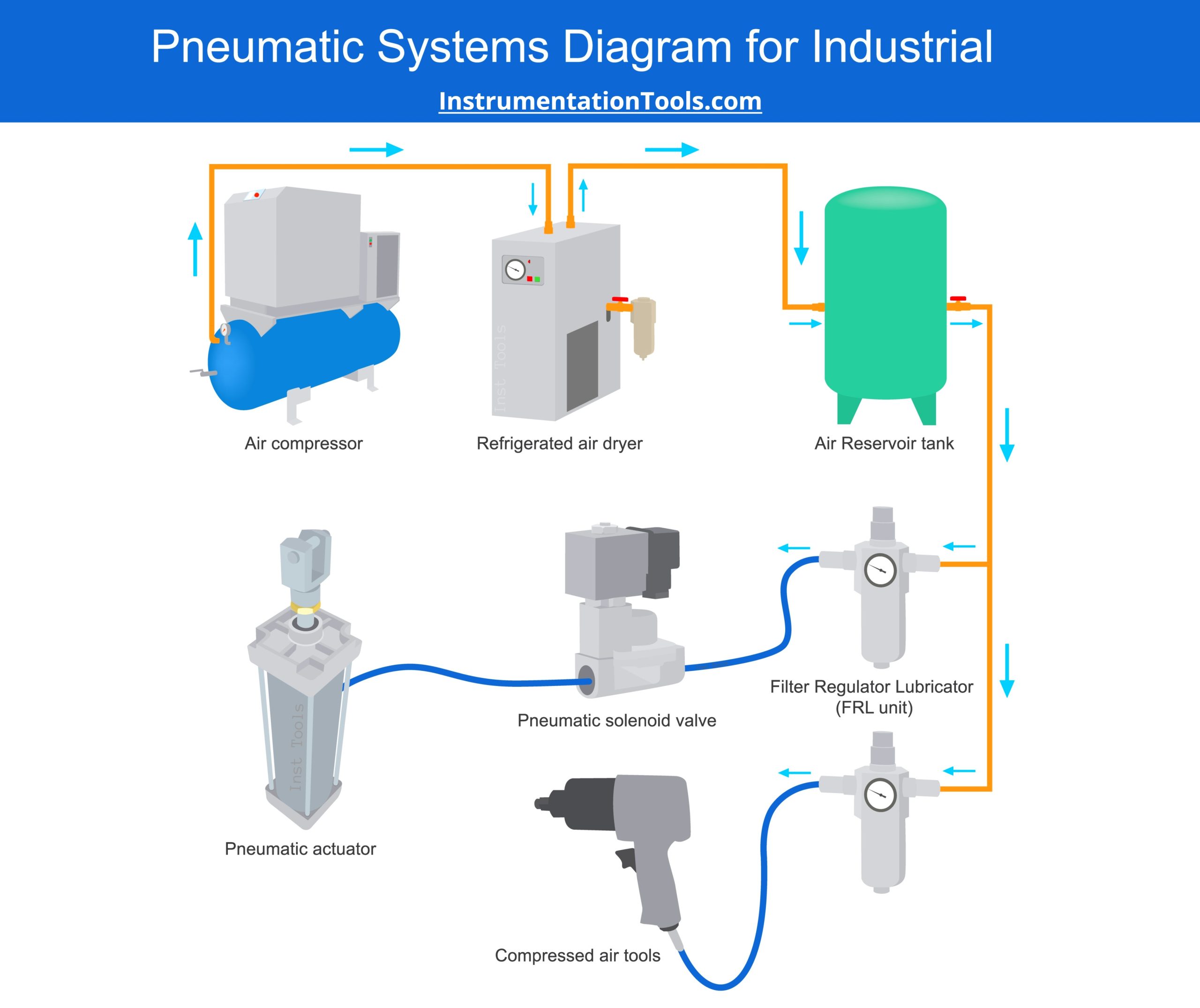 Pneumatic Systems Diagram for Industrial Applications