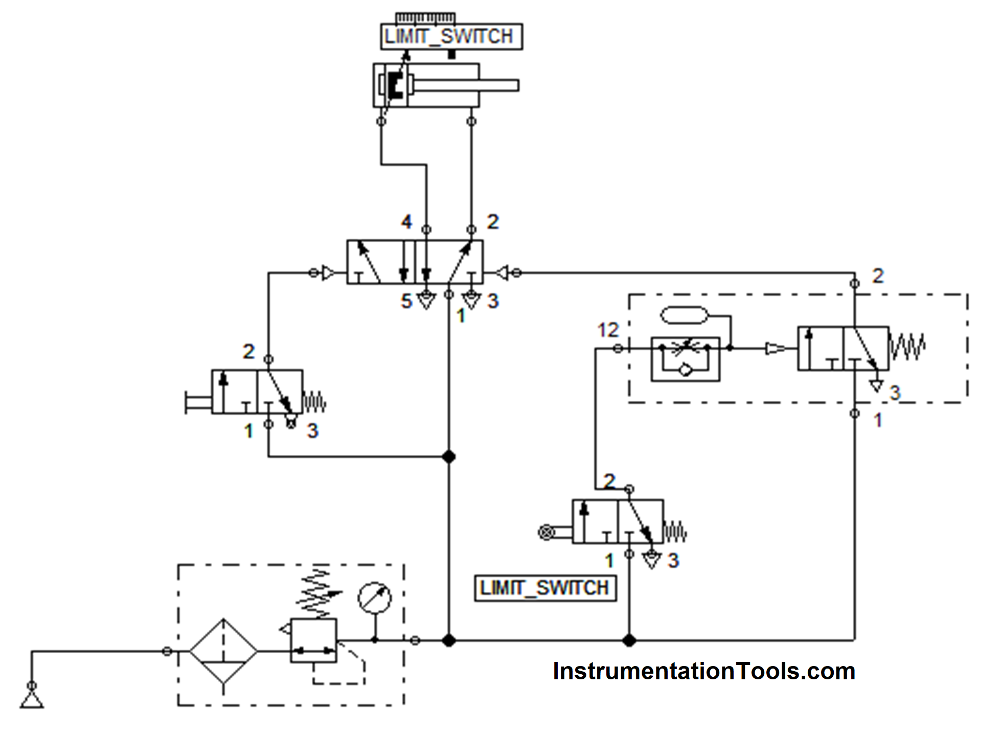 Pneumatic system control with timer
