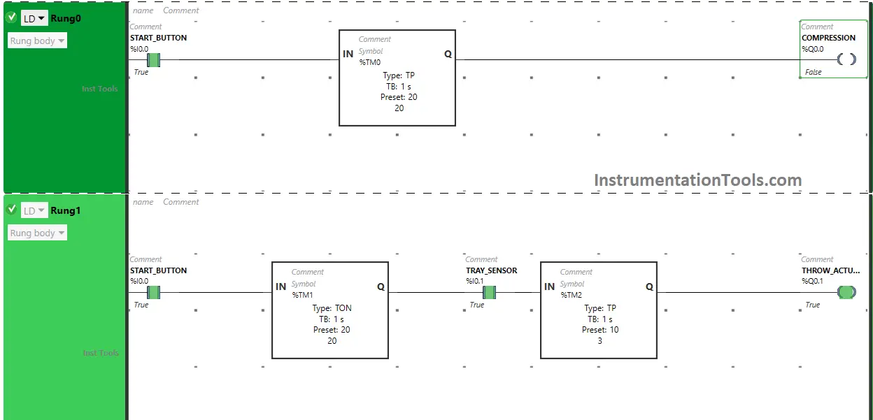 Programmed PLC for Compactors