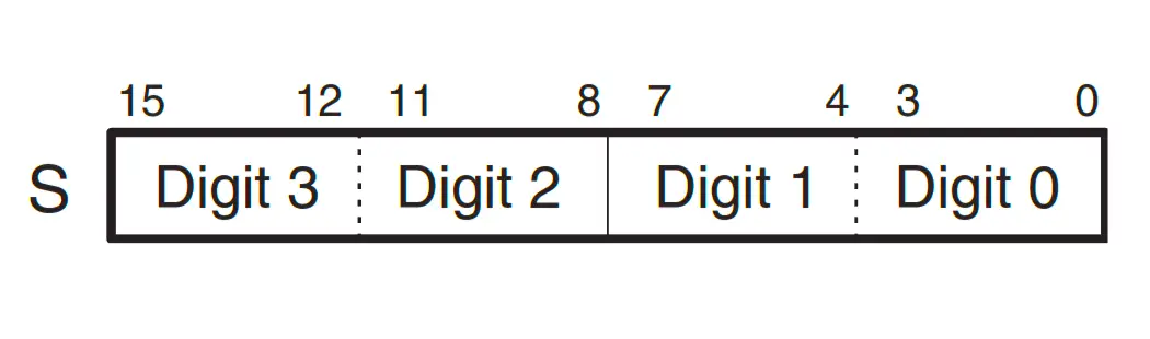 Source in MOVE DIGIT in PLC