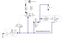 control of pneumatic systems