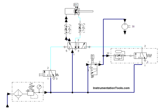 control of pneumatic systems